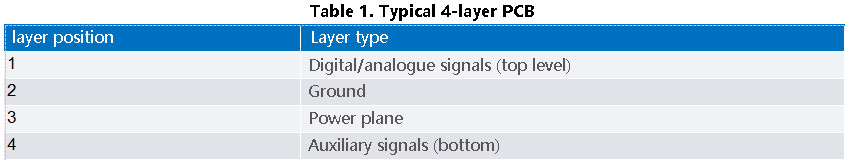 PCB Layout Design4