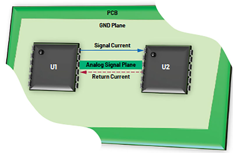 PCB Layout Design5