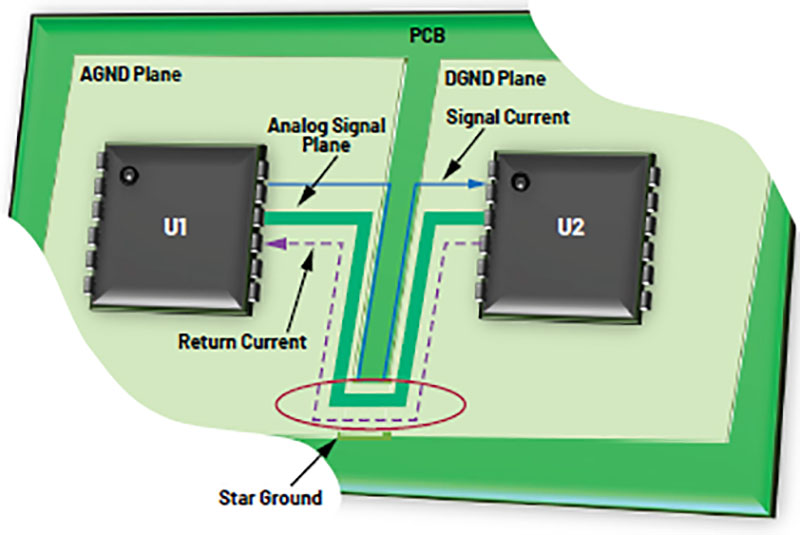 PCB Layout Design6