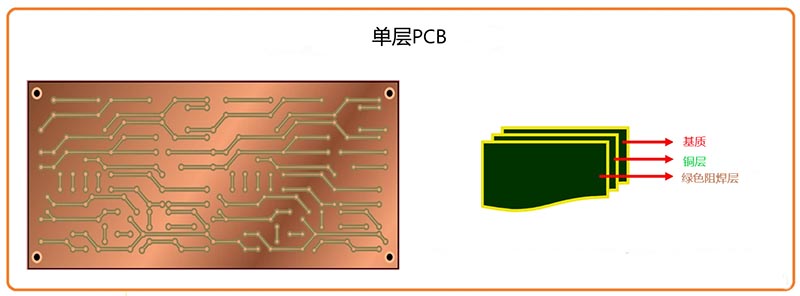 PCB Layers 5