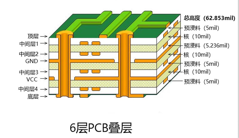 PCB Layers 9